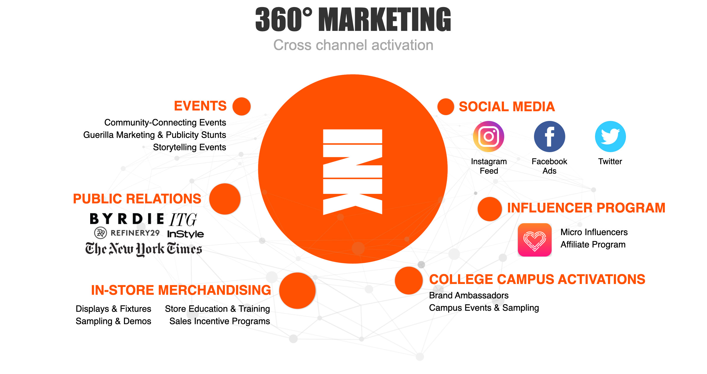 ink original tattoo 360 intergrated marketing